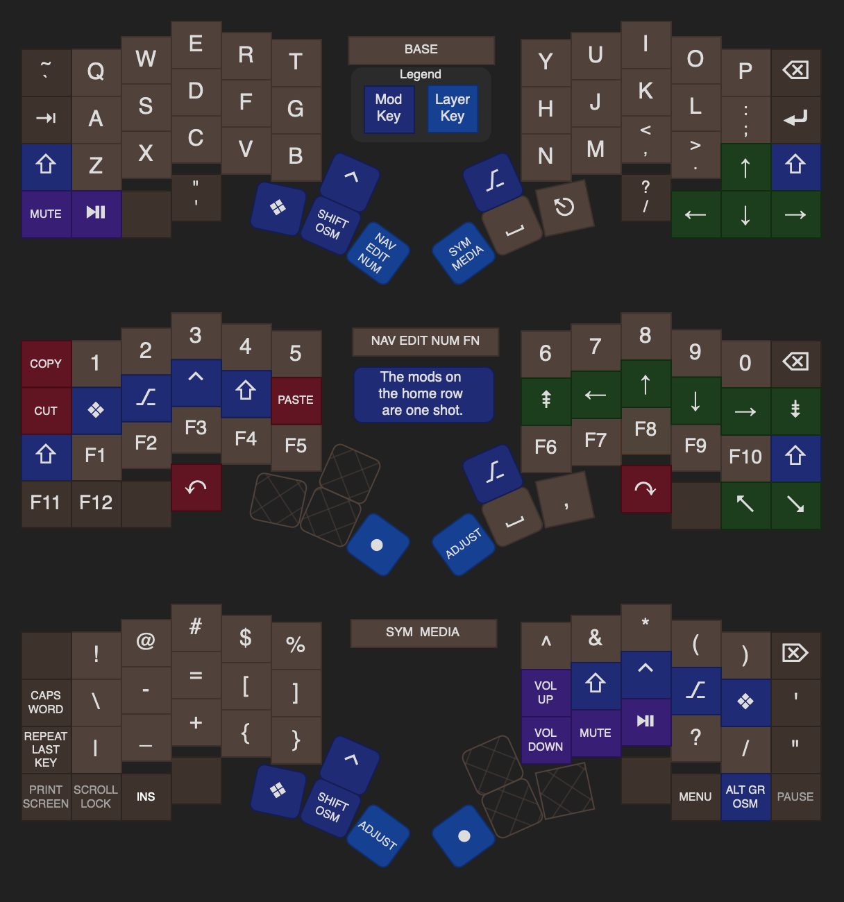 why_keymap_hillside.drawio.png